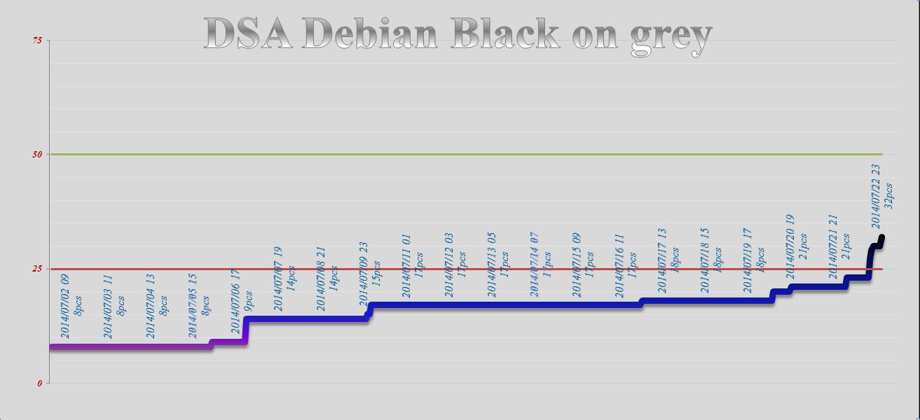 DSA_Debian_Black_on_grey.jpg