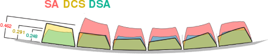 Key rotations in degrees (approximations, but very close) by row starting from left to right: 7.5, 5, 1, -2, -4, -7