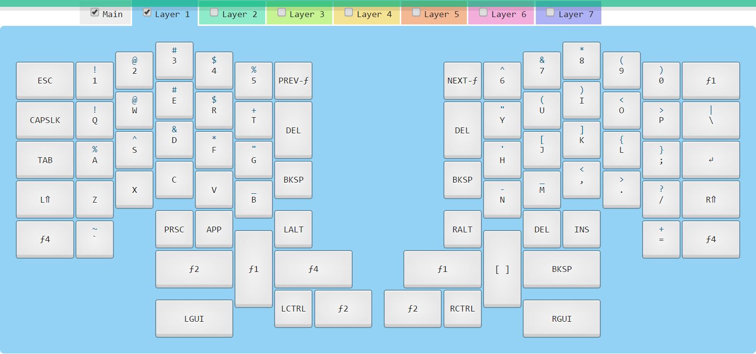 Layers 0 &amp; 1
