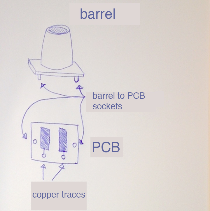 discreteBarrel.jpg