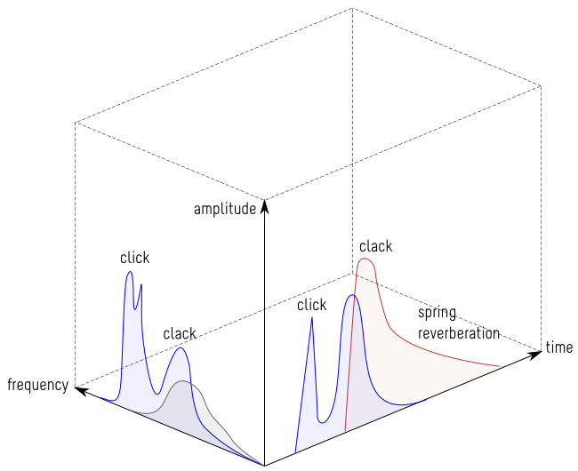 Sound graph.png