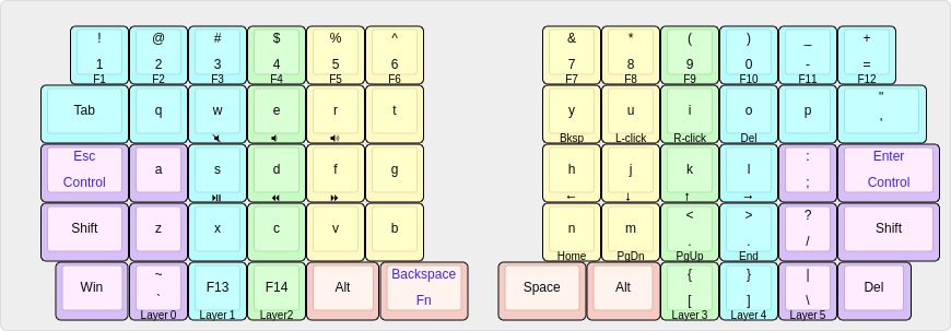 Finger assignment