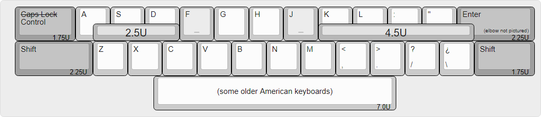 Distance from homing to Shift keys (some older keyboards).