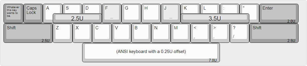 Distance from homing to Shift keys (left-enhanced (or ANSI with -0.25 offset) keyboards).