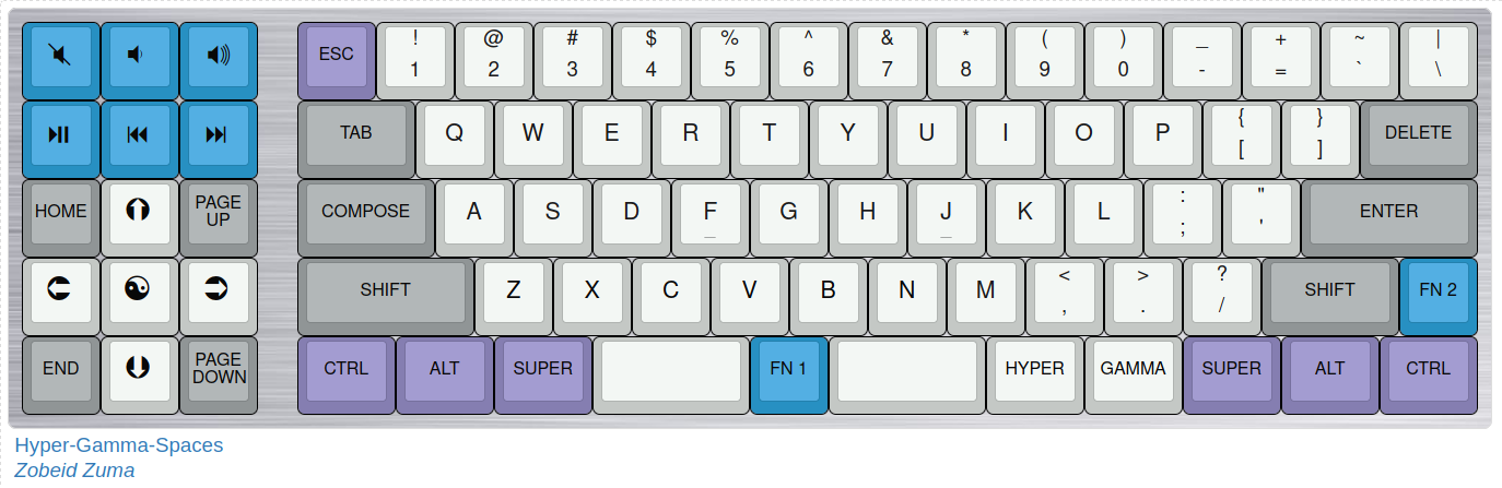 hyper-gamma-spaces.png