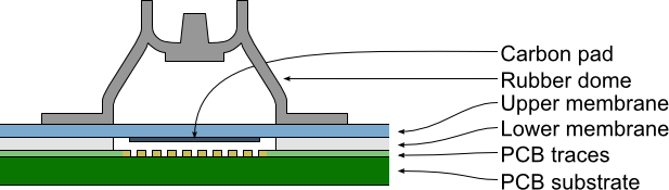 Topre guess.png
