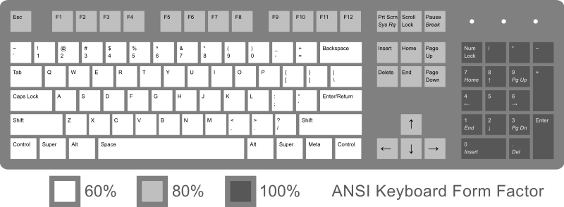 ANSI-KBD-layout.png