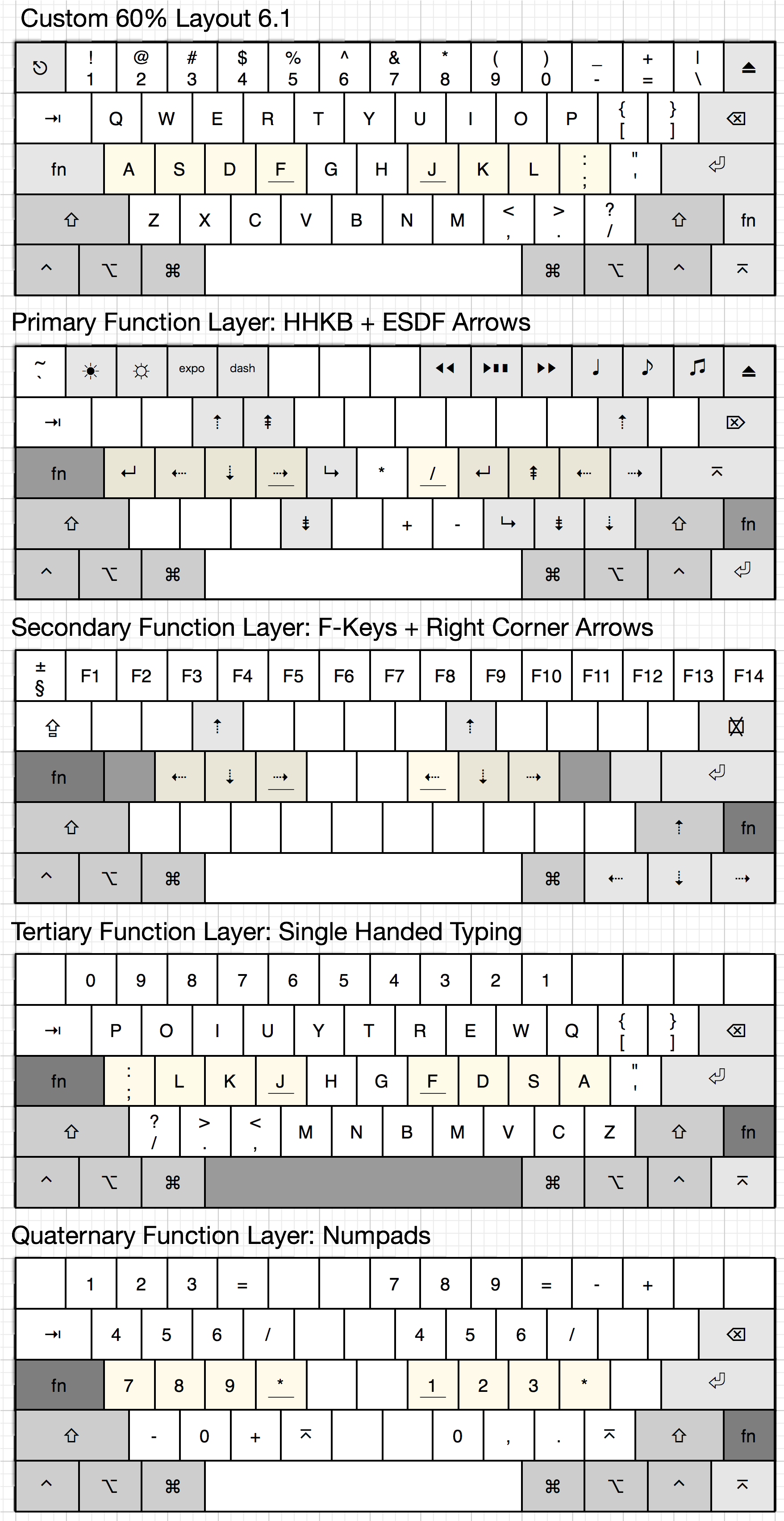 Custom 60% Layout 6.1.png