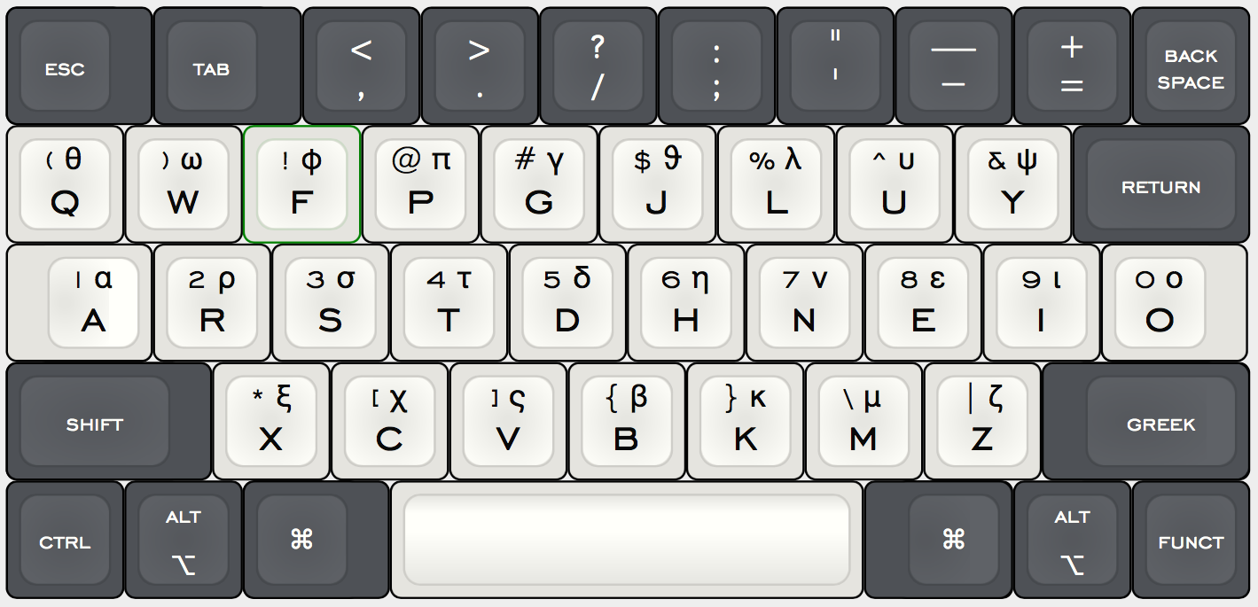 NANOBOARD GREEK.png