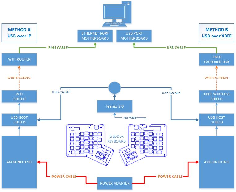 ARDUINO_ERGODOX_DIAGRAM_V001.jpg
