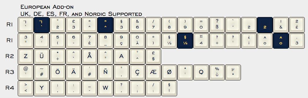 Nantucket Selectric