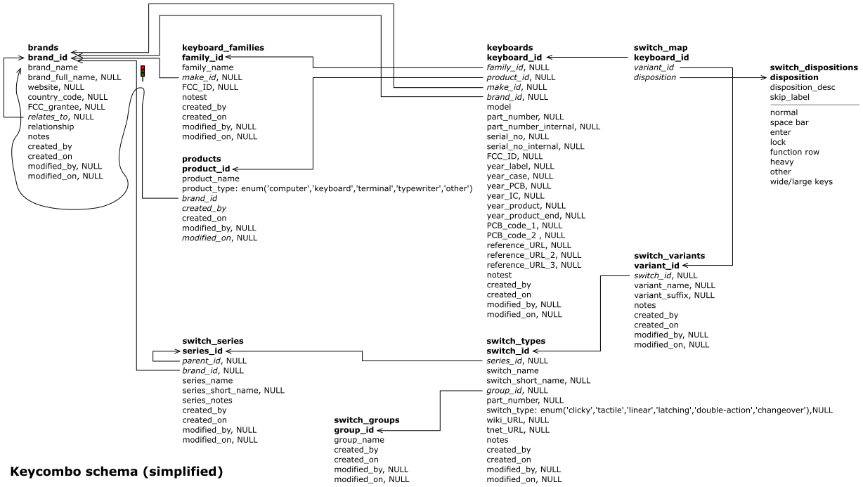 Keycombo schema.png