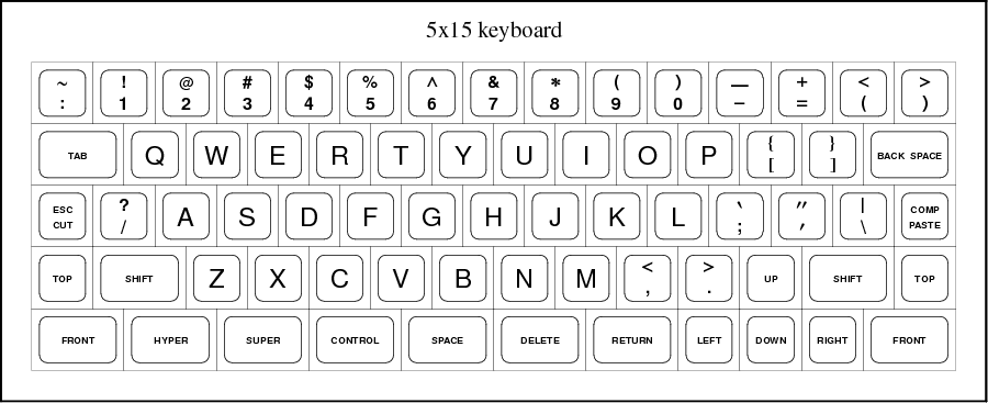 5x15kbd.png