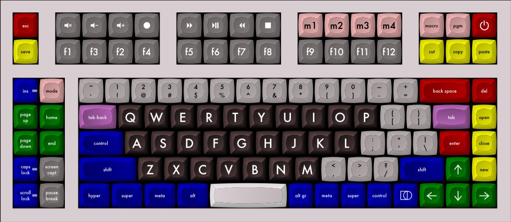 QWERTY